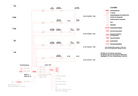 Schema als Beispiel