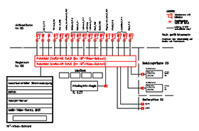 Schema Antennenanlage