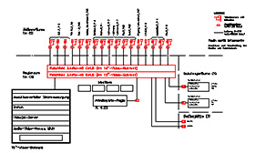 Schema Antennenanlage