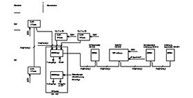 Schema Melde- und Anzeigetableaus med. Bereich