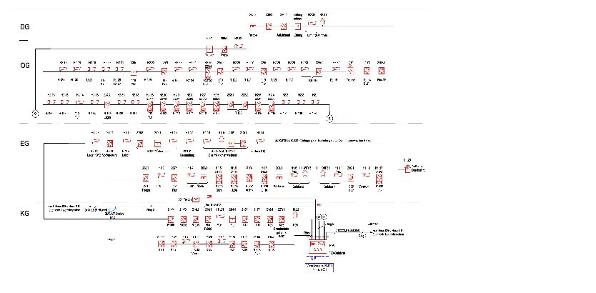 Schema BMA