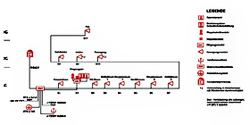 Schema EMA