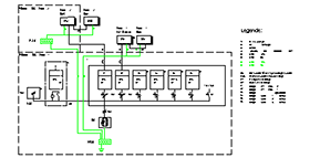 Schema Starkstromanlage