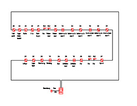 Schema BMA