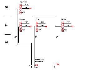 Schema Fluchttürsteuerung