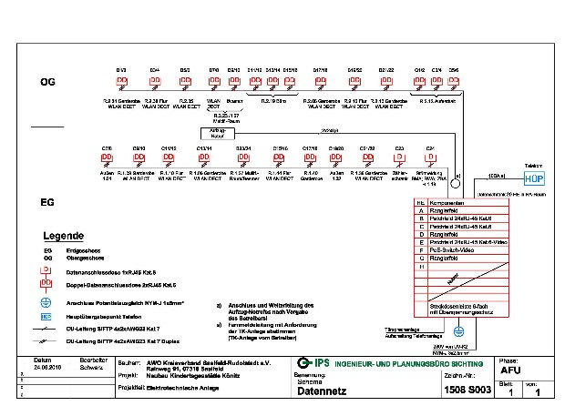 Schema Datennetz