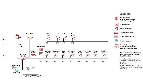 Schema EMA-Anlage