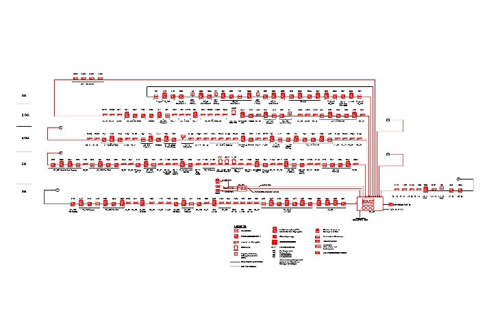 Schema Brandmeldeanlage