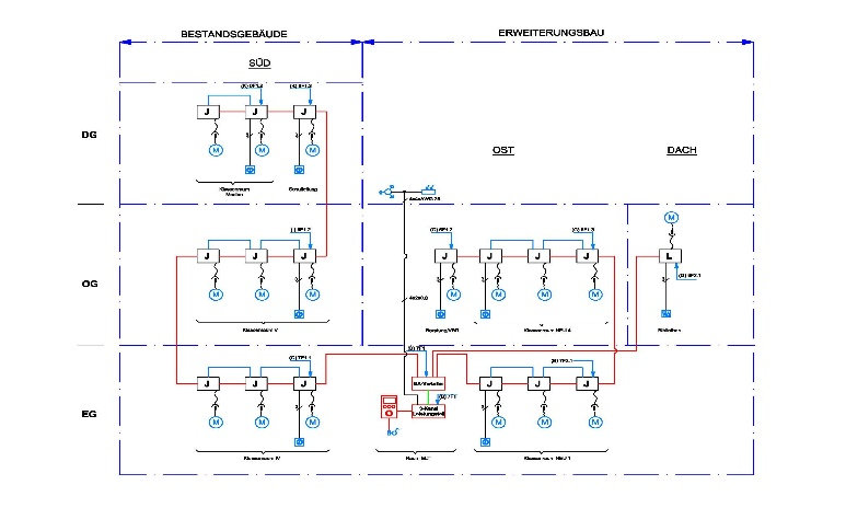 Schema Sonnenschutz