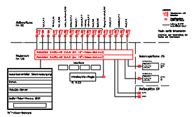 Schema Antennenanlage als Beispiel