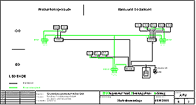 Schema Starkstromanlage