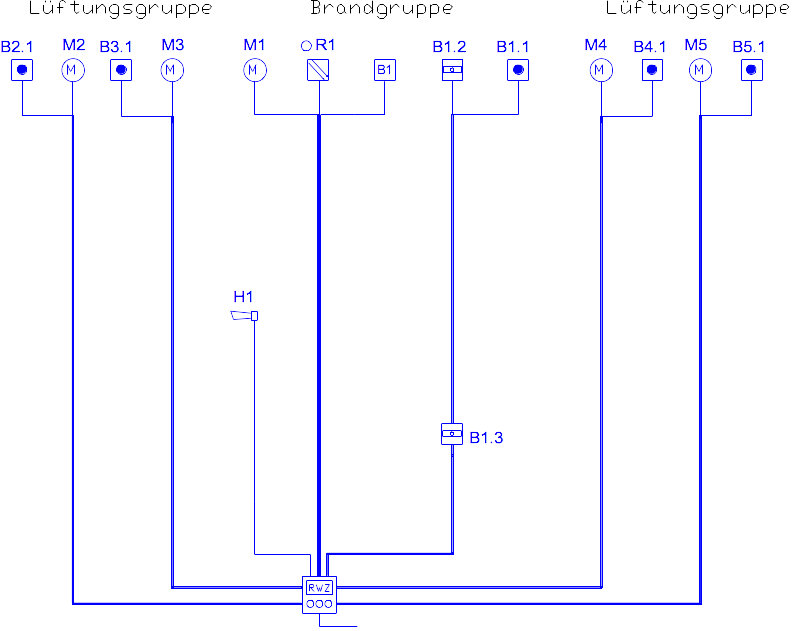 Schema Rauchwärmeabzugsanlage