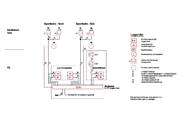 Schema ELA-Anlage