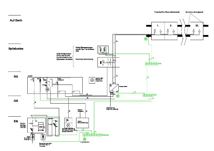 Schema