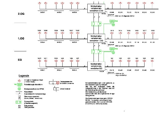 Schema Antennenanlage