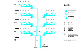 Schema Antennenanlage