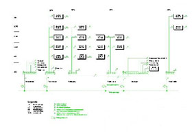 Schema Potentialausgleich